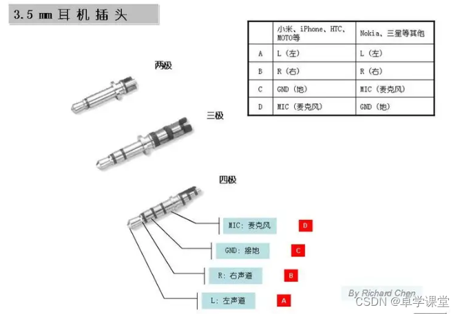 嵌入式之音频基础知识