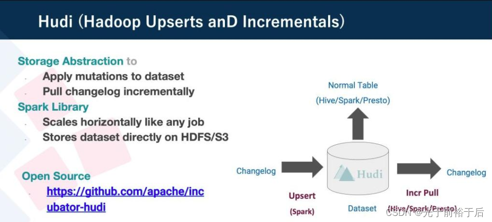 <span style='color:red;'>使用</span><span style='color:red;'>Flink</span> <span style='color:red;'>SQL</span>实时入湖Hudi/Hive