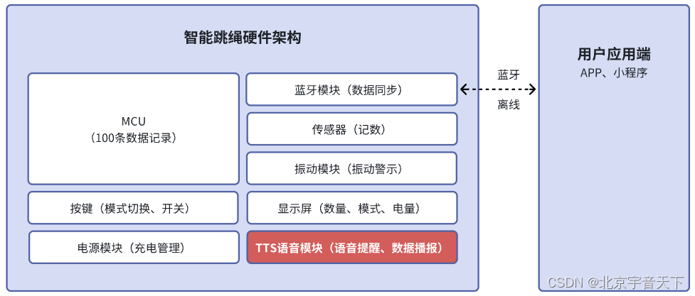 智能跳绳的产品体验与思考（一）