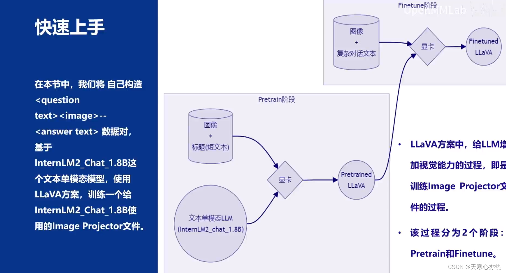 书生·浦语大模型第二期实战营第四节-XTuner 微调 LLM：1.8B、多模态、Agent 笔记