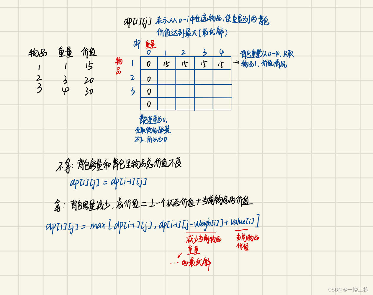 代码随想录算法训练营第四十二天|<span style='color:red;'>01</span><span style='color:red;'>背包</span><span style='color:red;'>问题</span>、<span style='color:red;'>01</span><span style='color:red;'>背包</span><span style='color:red;'>问题</span>（<span style='color:red;'>滚动</span><span style='color:red;'>数</span><span style='color:red;'>组</span>）、416. 分割等<span style='color:red;'>和</span>子集