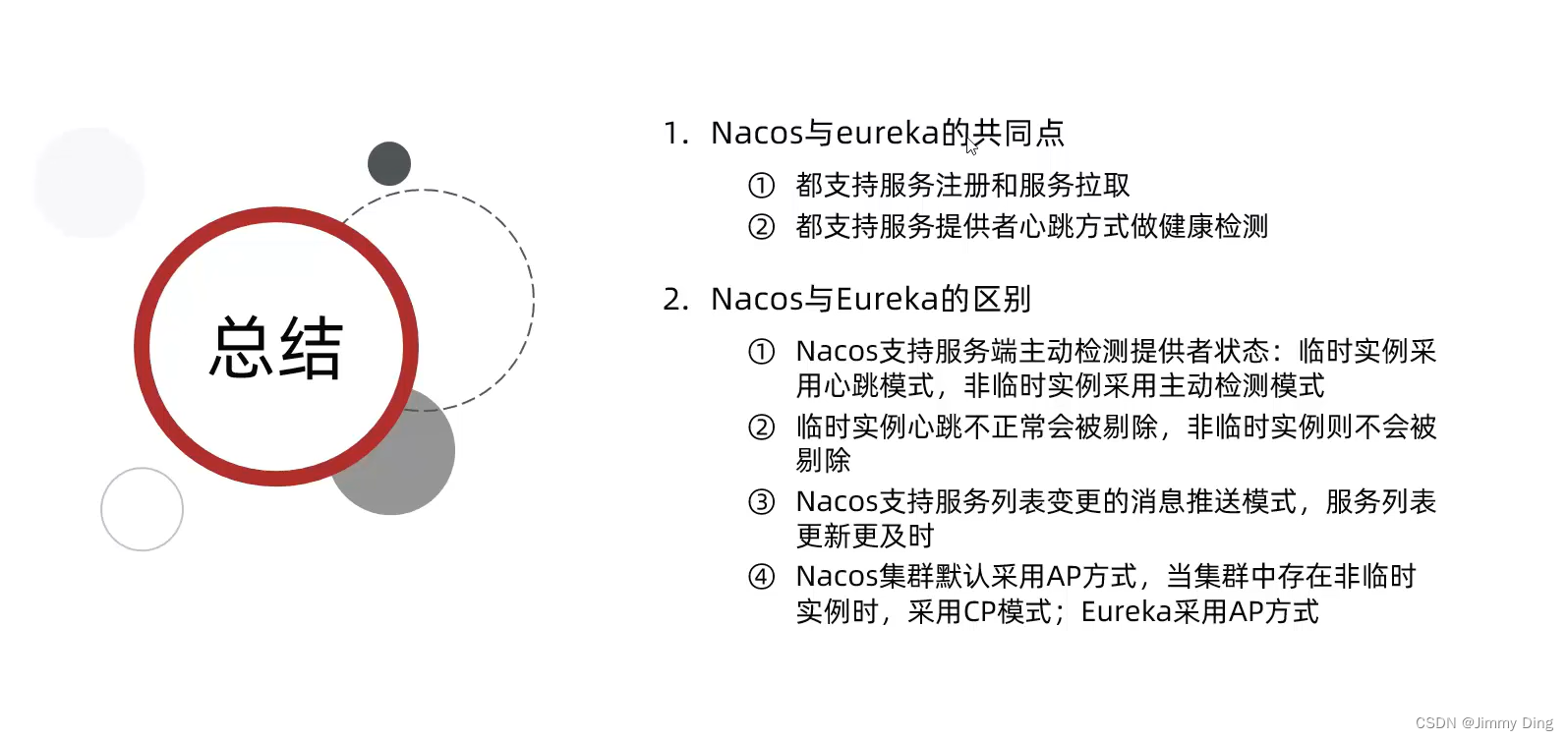 Java微服务学习Day1