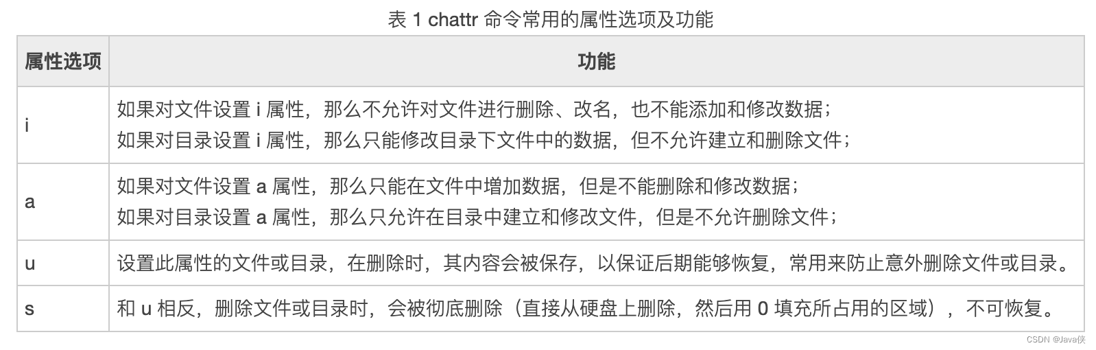 服务器被挖矿后修改密码报错Authentication token manipulation error