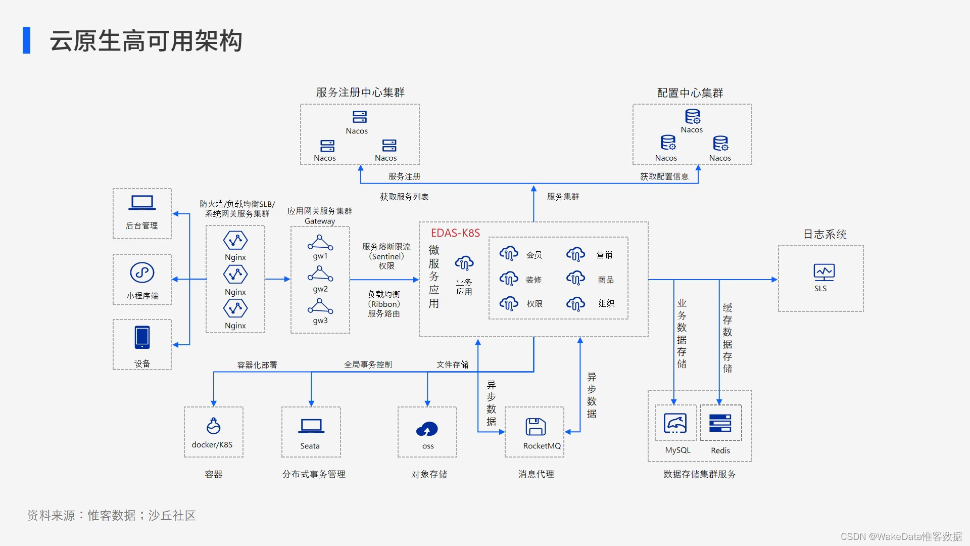 71.42%沉睡会员被激活，万家乐如何重构会员营销全链路？