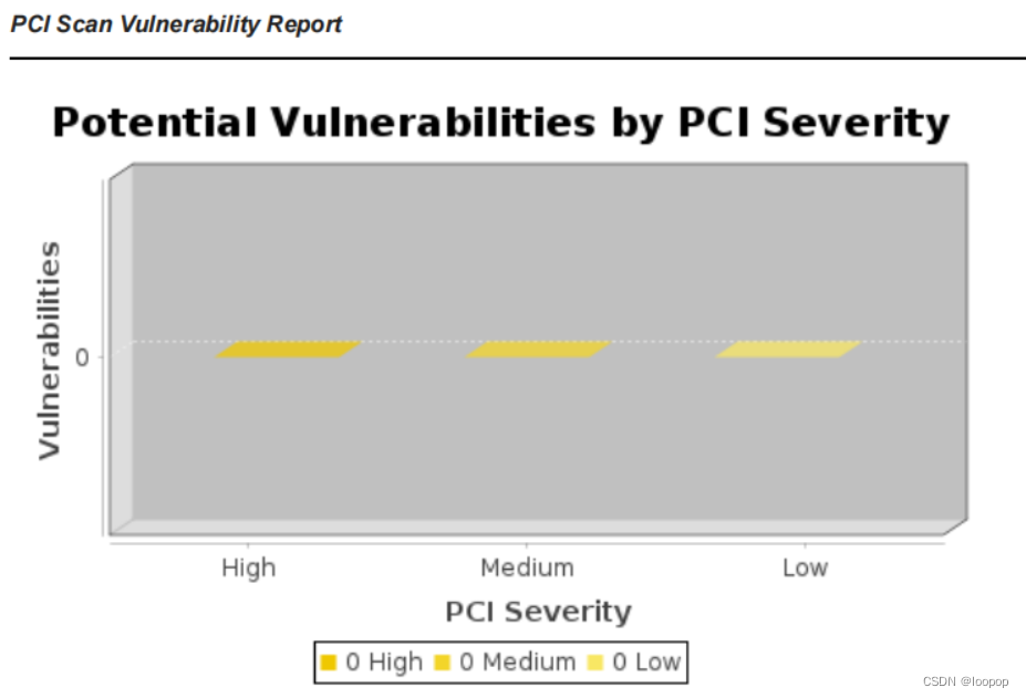 PCI Scan Vulnerability Report 漏洞修复 ssh terrapin prefix truncation
