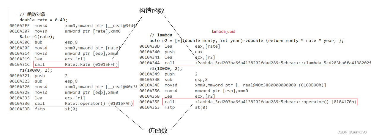 C++11(下篇)