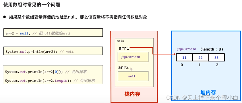 多个变量指向同一个数组