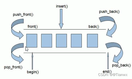 Linux C++ 027-STL之deque容器