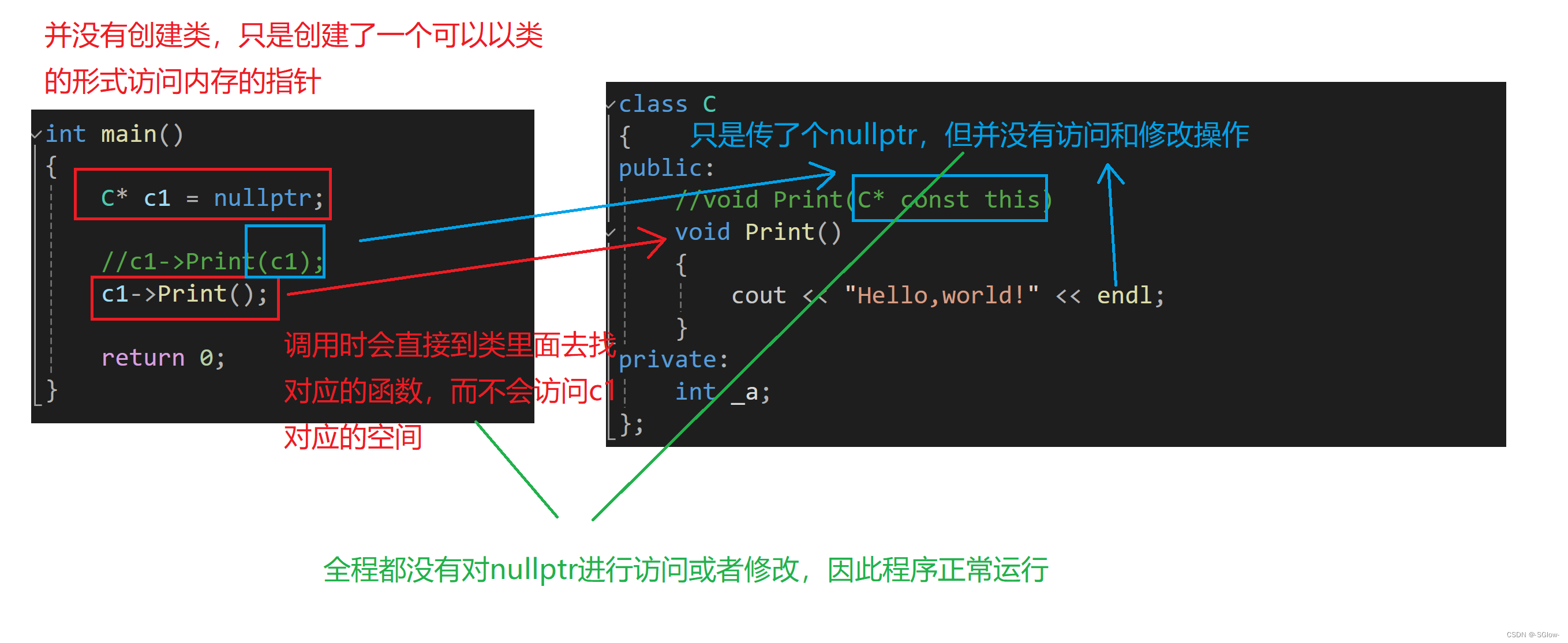 C++相关概念和易错语法（3）（类的声明和定义、空指针分析、this指针）