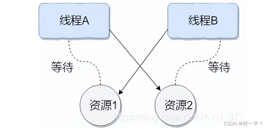 死锁示例