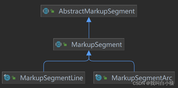 【仿真建模-anylogic】MarkupSegment代码解析