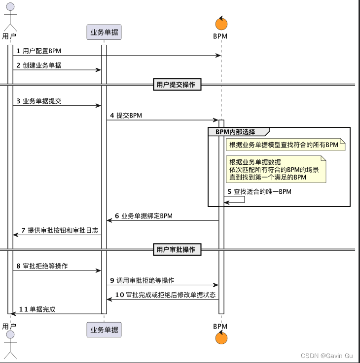 odoo 客制化<span style='color:red;'>审批</span><span style='color:red;'>流</span>