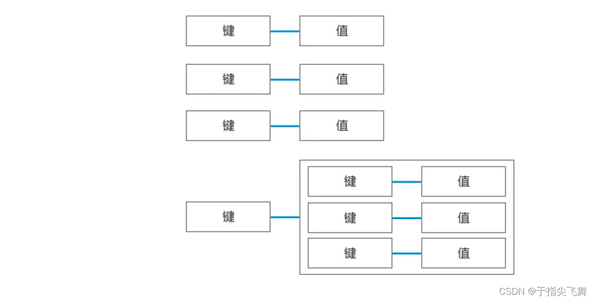 Unity数据持久化之Json