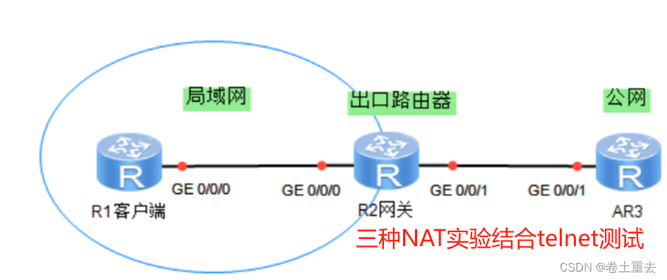 <span style='color:red;'>HCIA</span><span style='color:red;'>12</span> NAT网络地址转换<span style='color:red;'>实验</span>