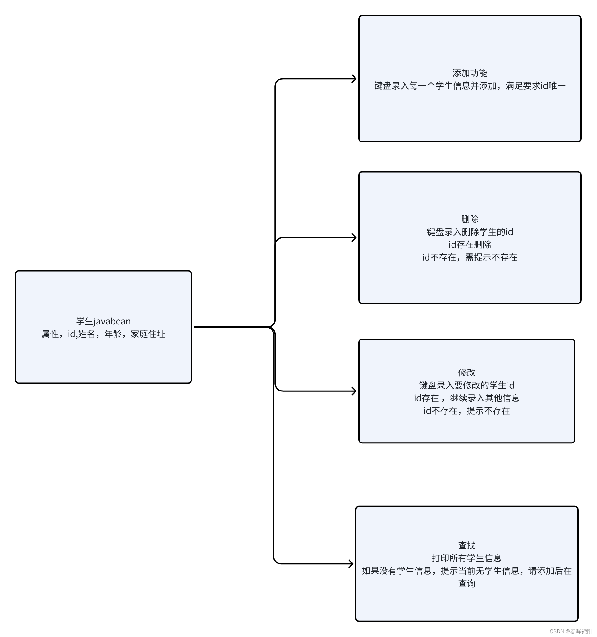 学生管理系统初级