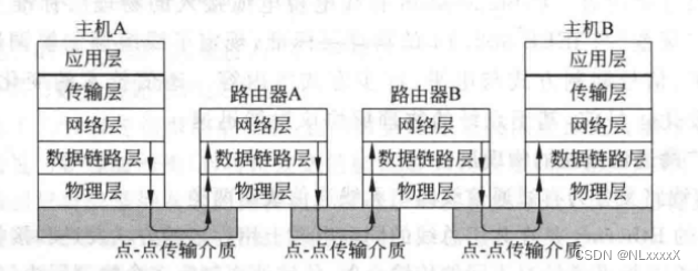 计算机网络<span style='color:red;'>基础</span> <span style='color:red;'>第二</span><span style='color:red;'>章</span>——物理层 <span style='color:red;'>知识</span>点