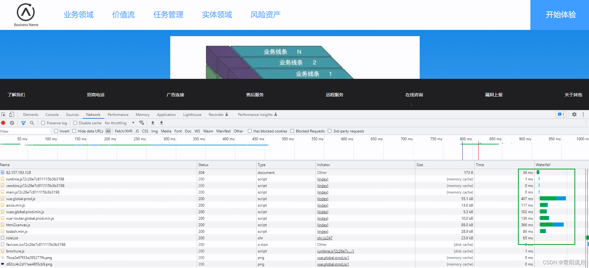 前端项目优化:减少webpack打包体积