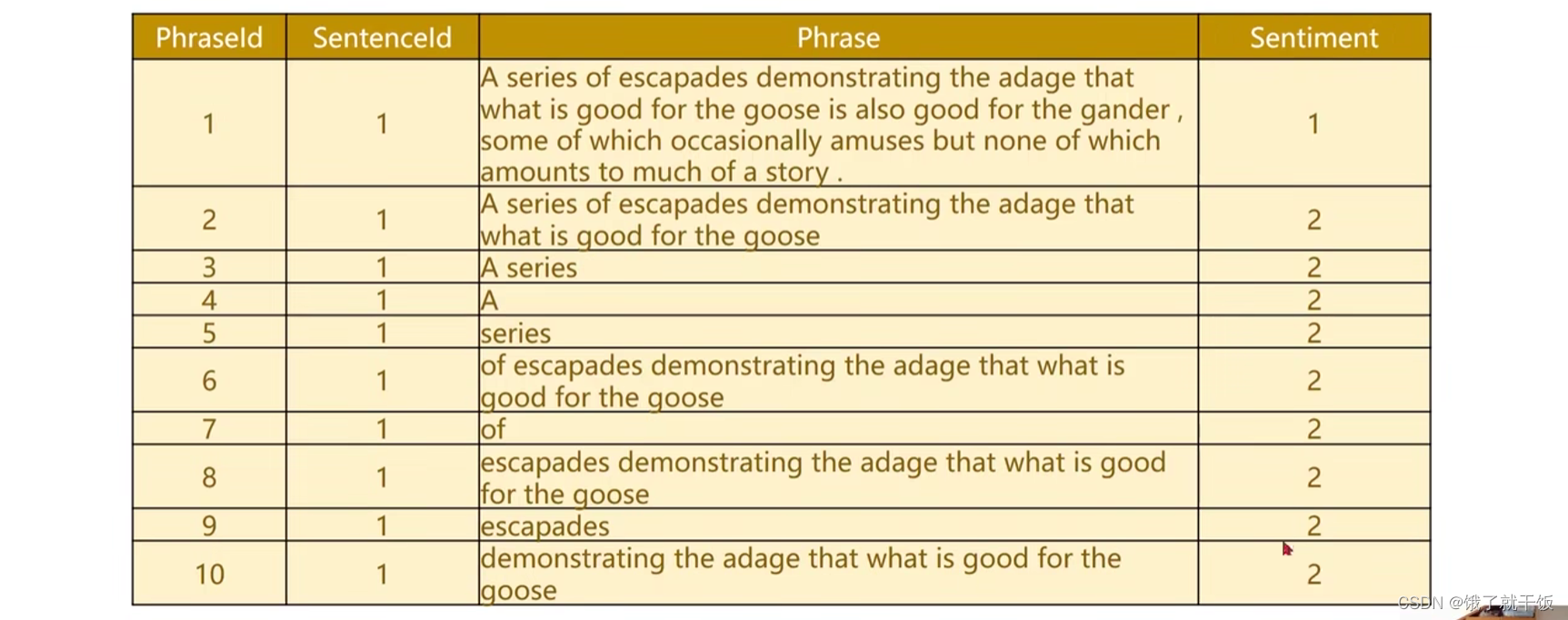 跟着刘二大人学pytorch（第---13---节课之RNN高级篇）