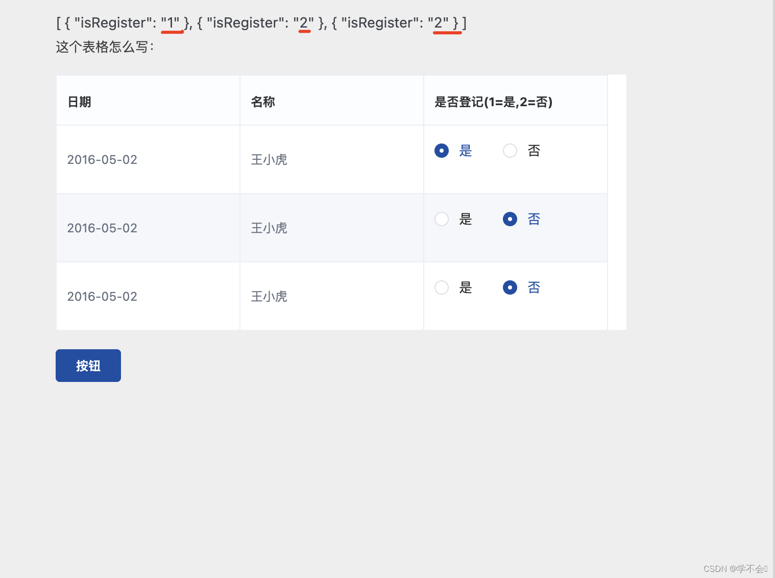 在表格中循环插入表单