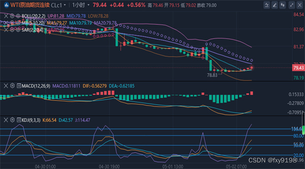 冯喜运：5.2黄金触底反弹今日还会跌吗？原油最新行情分析策略