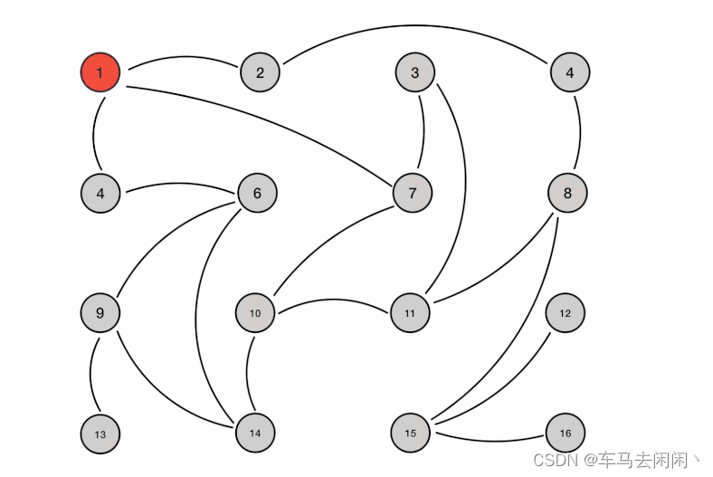 Redis缓存高可用集群