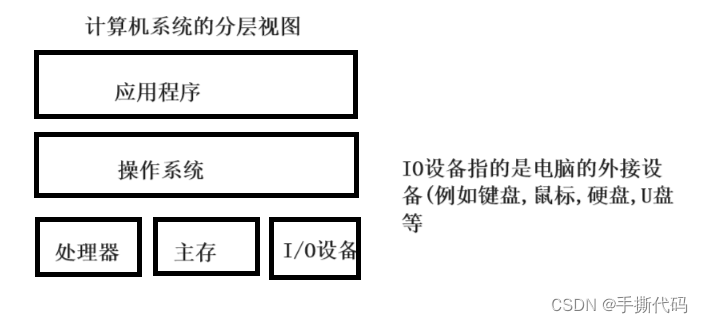 计算机工作原理解析和解剖(基础版)