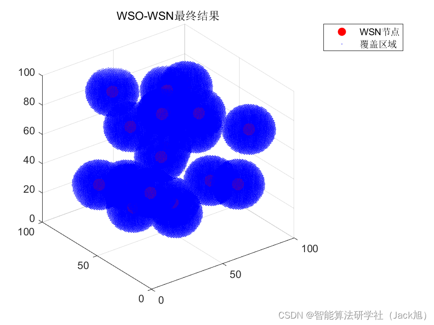 智能优化算法应用：基于战争策略算法3D无线传感器网络(WSN)覆盖优化 - 附代码