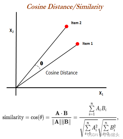 【DL经典回顾】距离度量大汇总(7-余弦距离(Cosine Distance))-CSDN博客