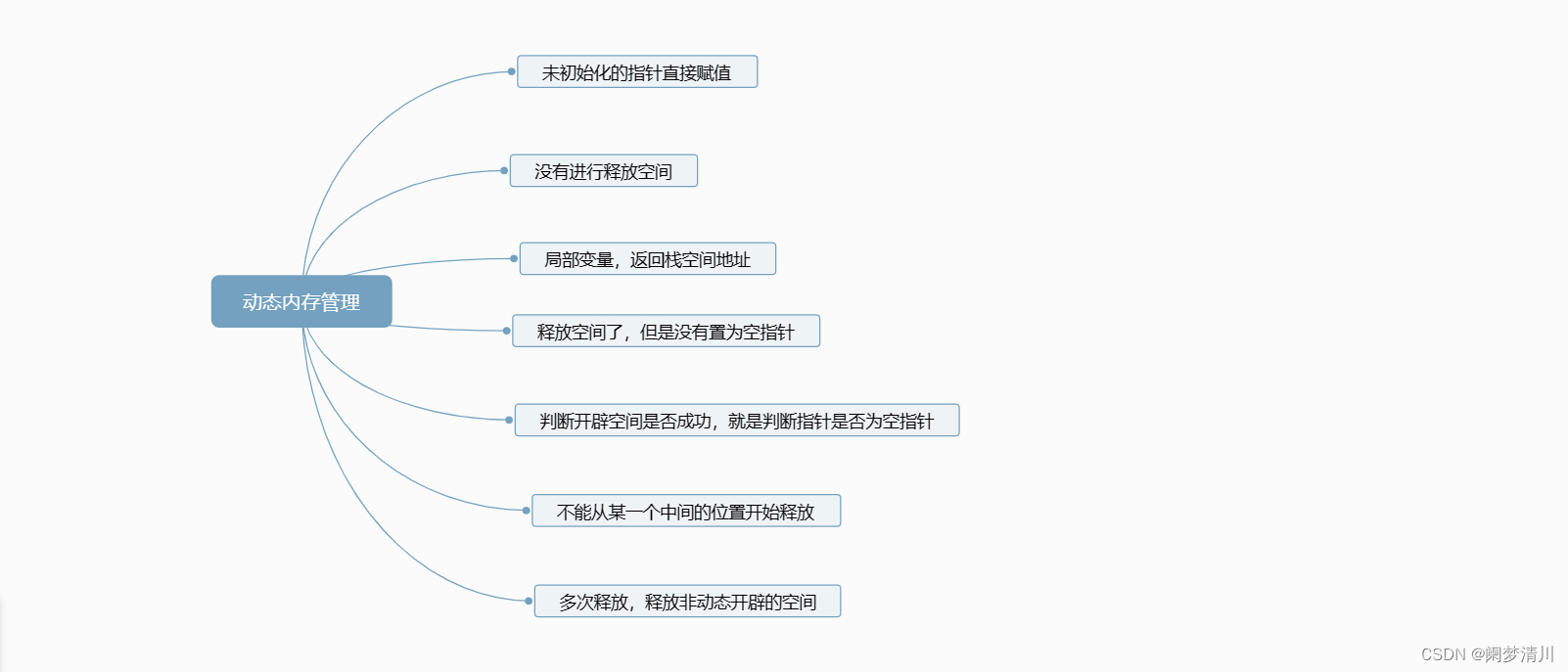 C语言----动态内存管理（2）