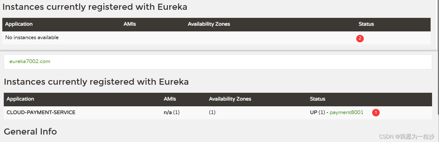 第二章 Eureka服务注册与发现