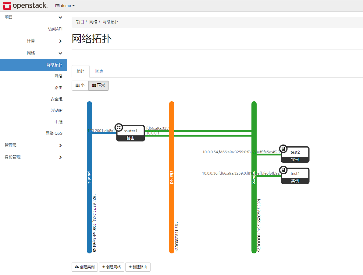 DevStack 部署 OpenStack 多节点