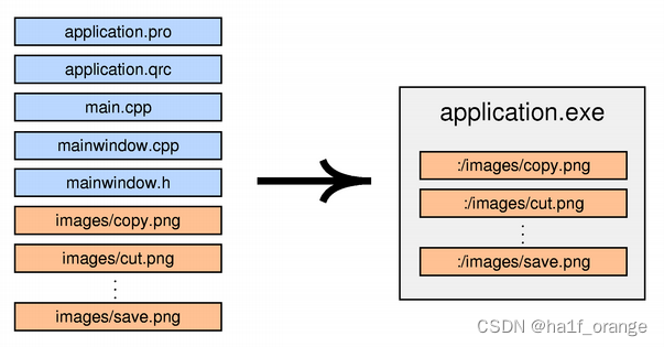 Qt学习笔记1.3.4 QtCore-Qt资源系统