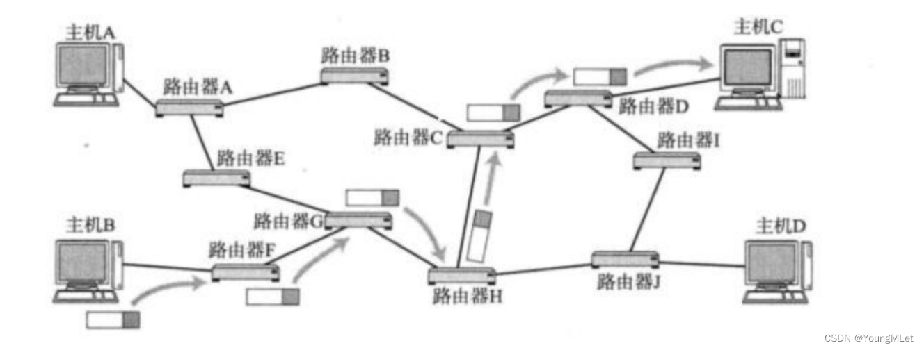 【<span style='color:red;'>计算机</span><span style='color:red;'>网络</span>】<span style='color:red;'>IP</span> <span style='color:red;'>协议</span>