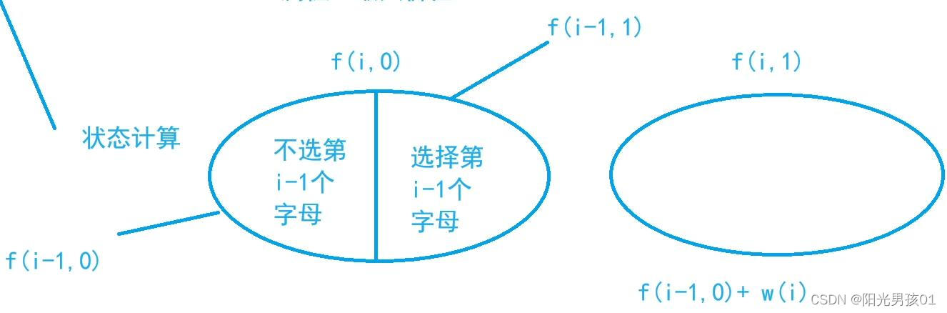 蓝桥集训之松散子序列