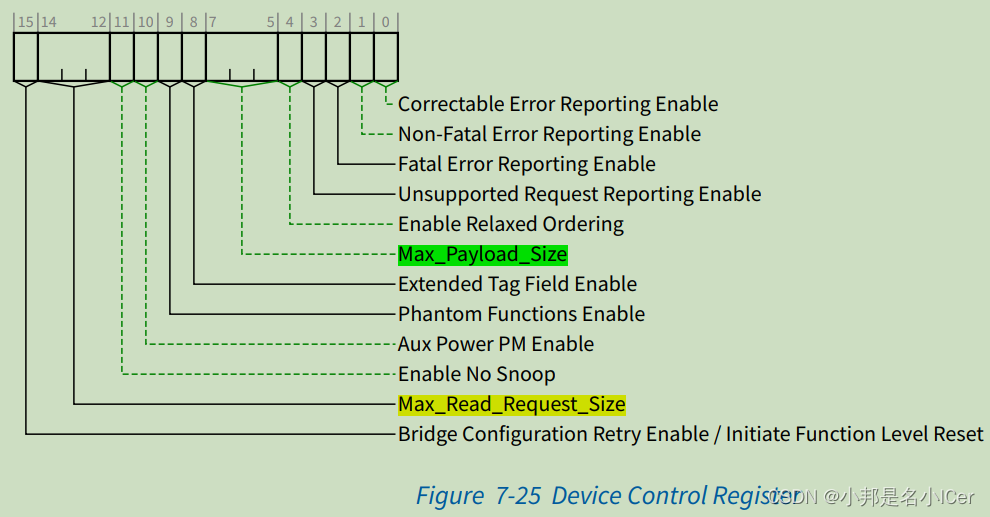 pcie-tlp-length-0-csdn