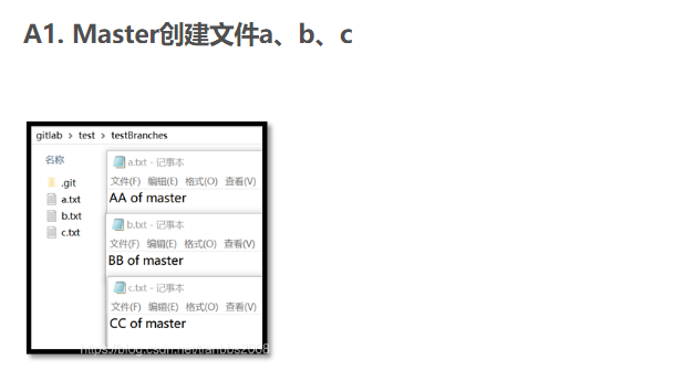 A1. Master创建文件a、b、c