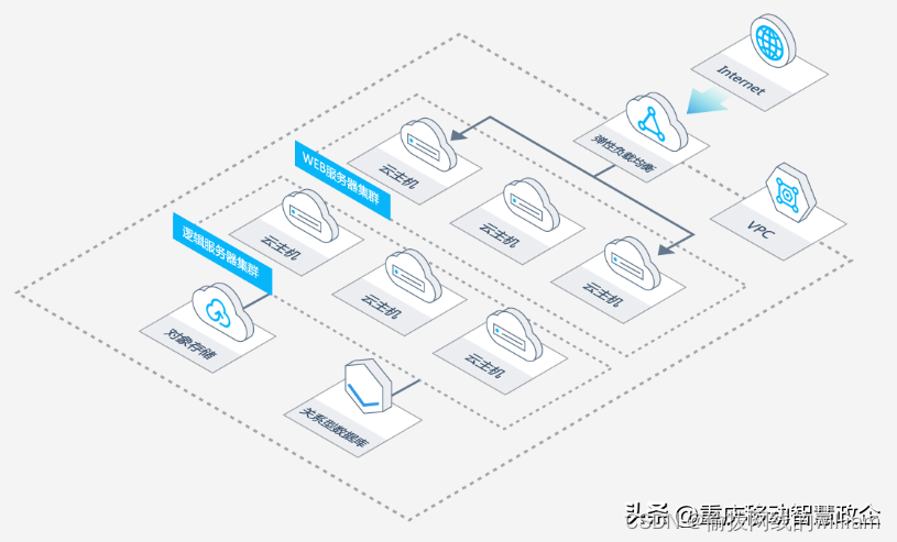 重庆服务器租赁云主机多少钱_为什么租赁主机_重庆租个服务器