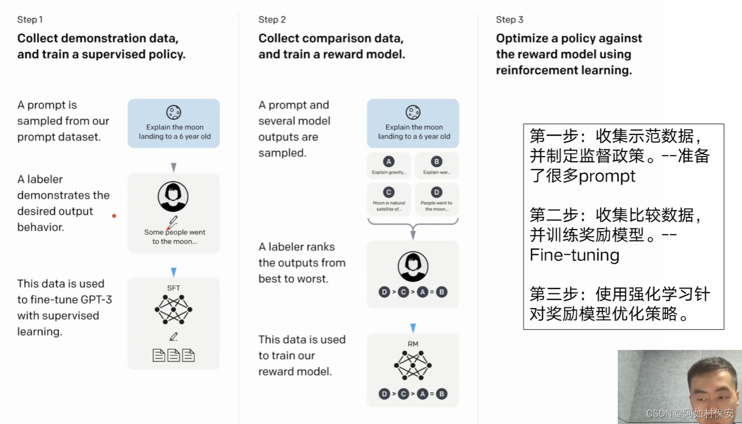 模型裡會有一些公式和參數,厲害的模型是參數比較靠譜.