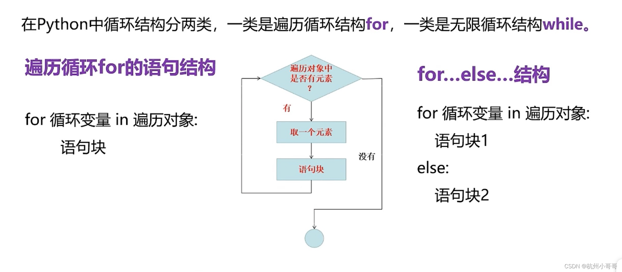 Python中循环结构-CSDN博客
