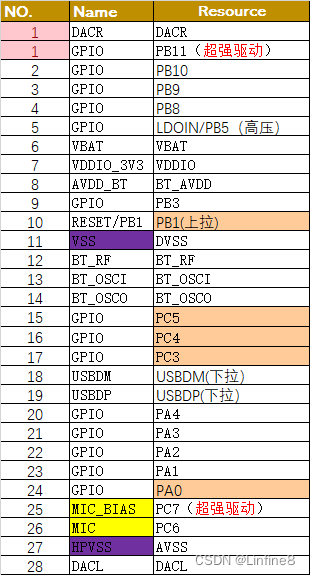 深圳雷龙LSYT201B语音控制模组