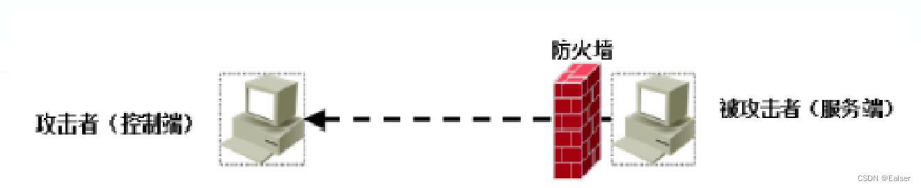 ＜<span style='color:red;'>网络</span><span style='color:red;'>安全</span>＞《40 <span style='color:red;'>网络</span>攻防专业课＜第六课 - <span style='color:red;'>木马</span>与<span style='color:red;'>防范</span>＞》