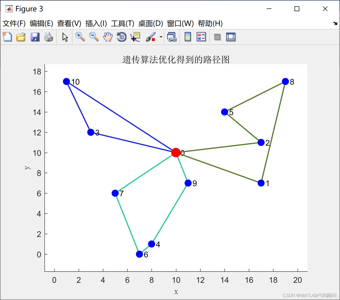 MATLAB实现遗传算法优化同时取送货的车辆路径问题VRPSDP