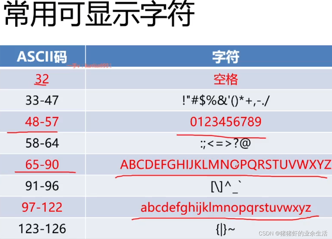 c语言基础笔记（1)进制转换以及++a，a++，取地址和解引用