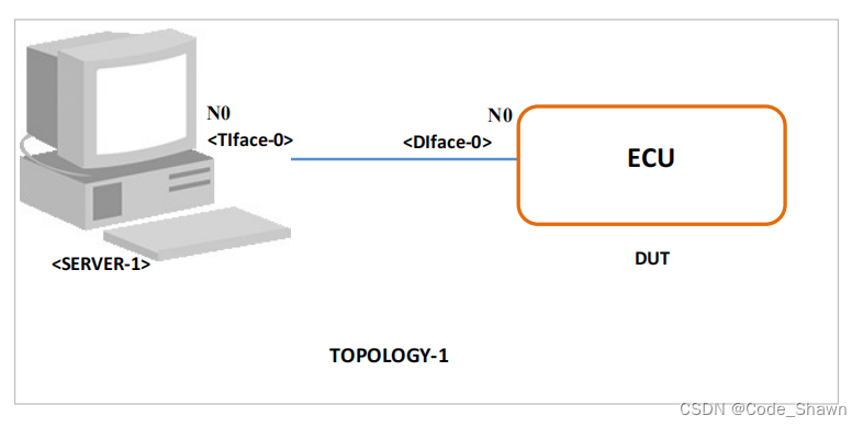 DHCPv4_CLIENT_ALLOCATING_04: 发送DHCPREQUEST - 头部值‘secs‘字段