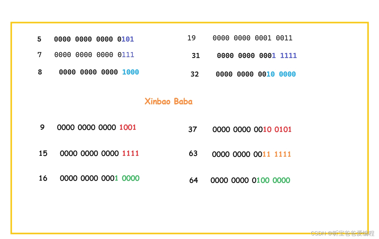 【Java集合篇】为什么HashMap的Cap是2^n，如何保证？