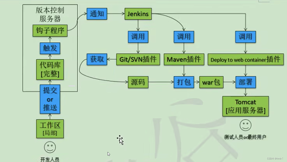 jenkins教程