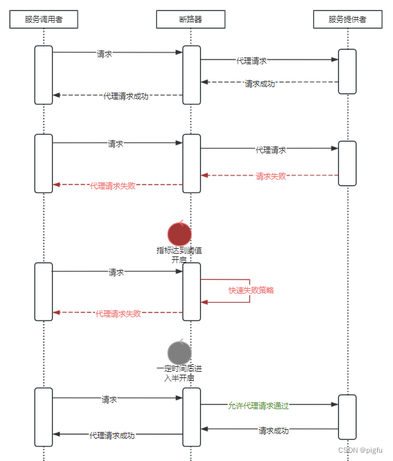 断路器时序图