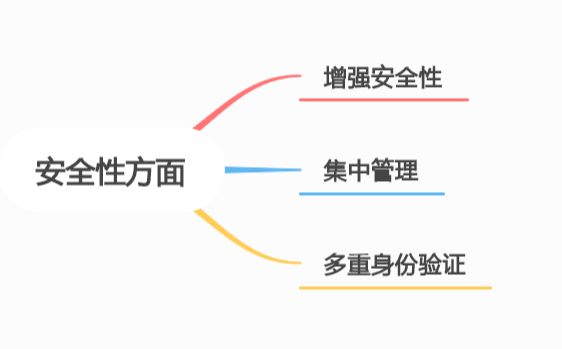 探索 SSO 的世界：简化登录流程的最佳实践(上)