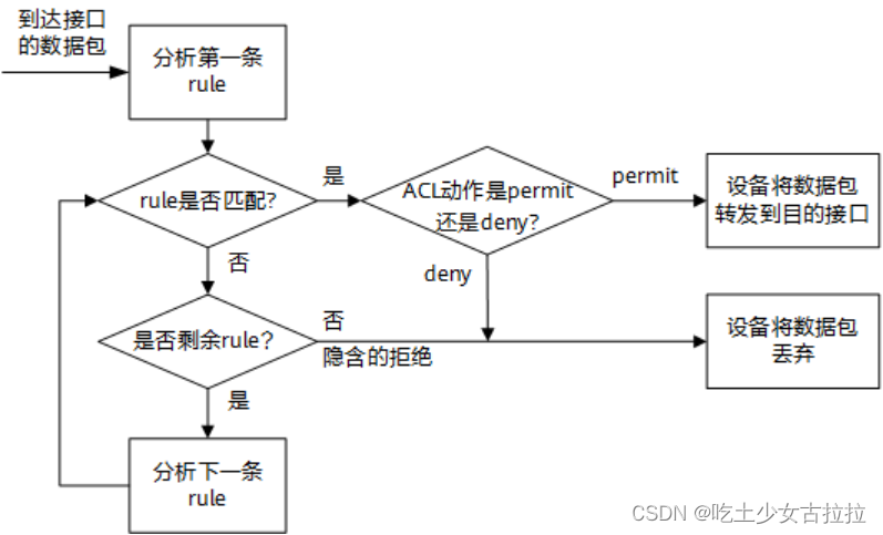 园区规划技术要点