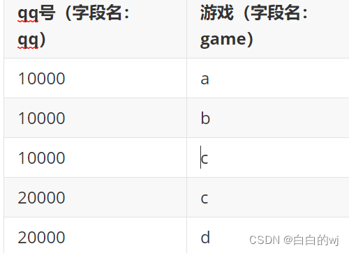 2024.1.1 hive_sql 题目练习,开窗,行列转换